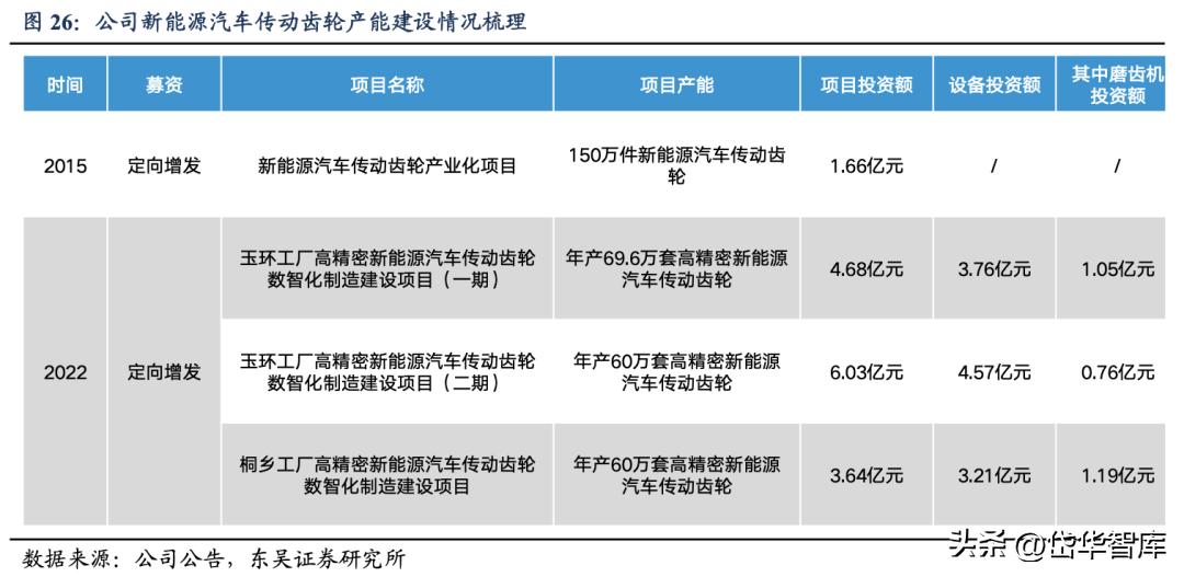 智能制造工业机器人龙头,双环传动嘉兴精密制造有限公司