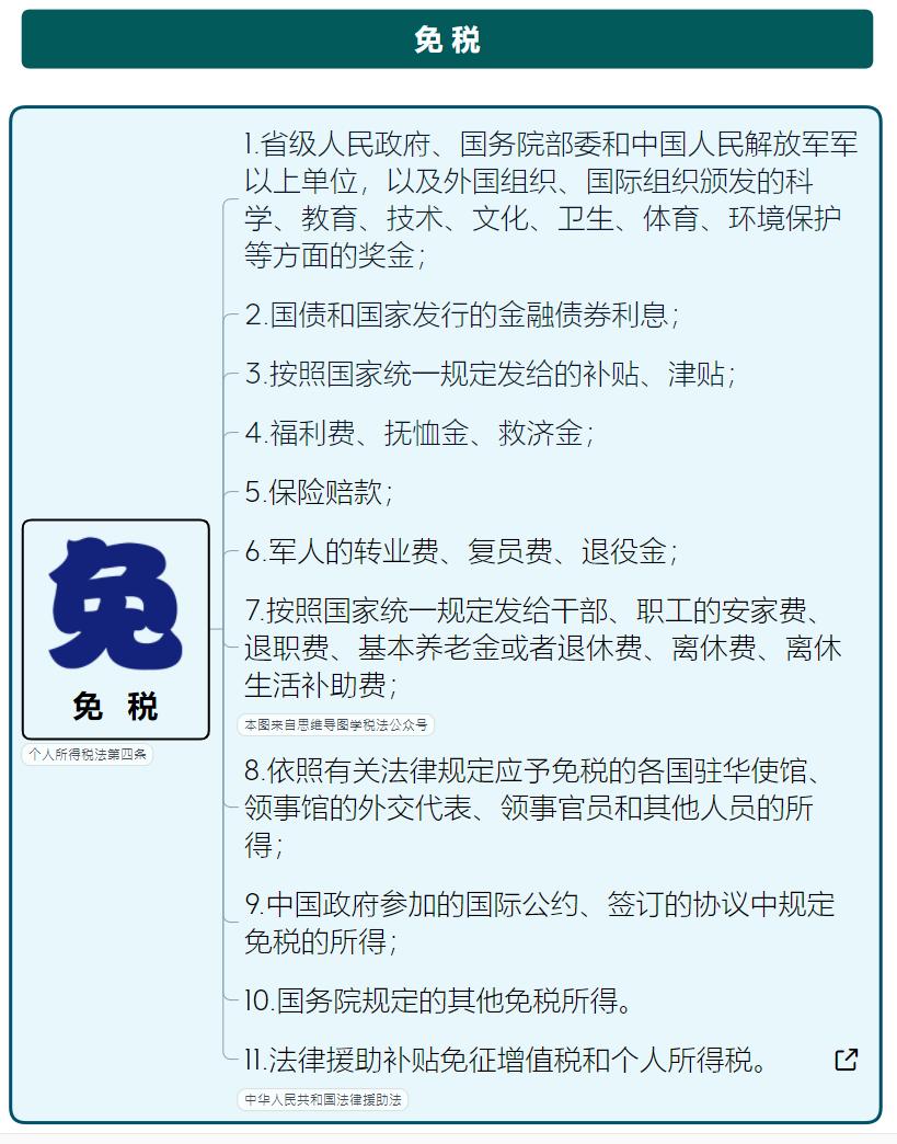 最新最全个人所得税税率表,经营所得个人所得税