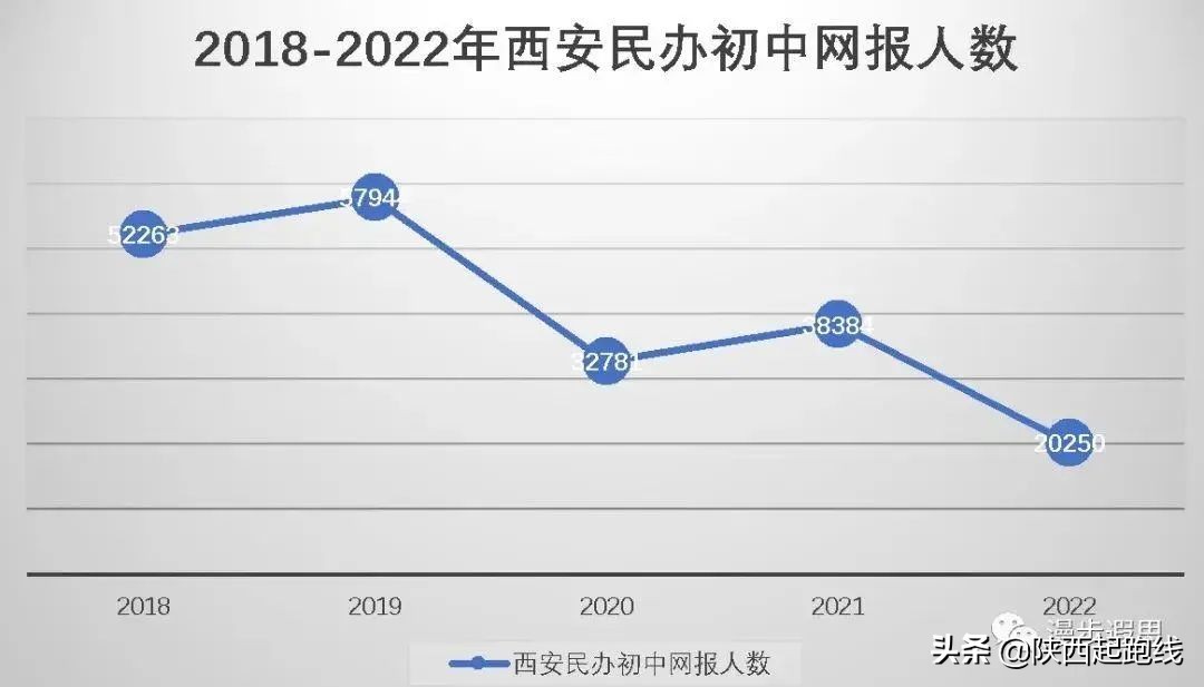 西安市民办小学摇号结果怎样查询,西安市民办初中2024排名榜
