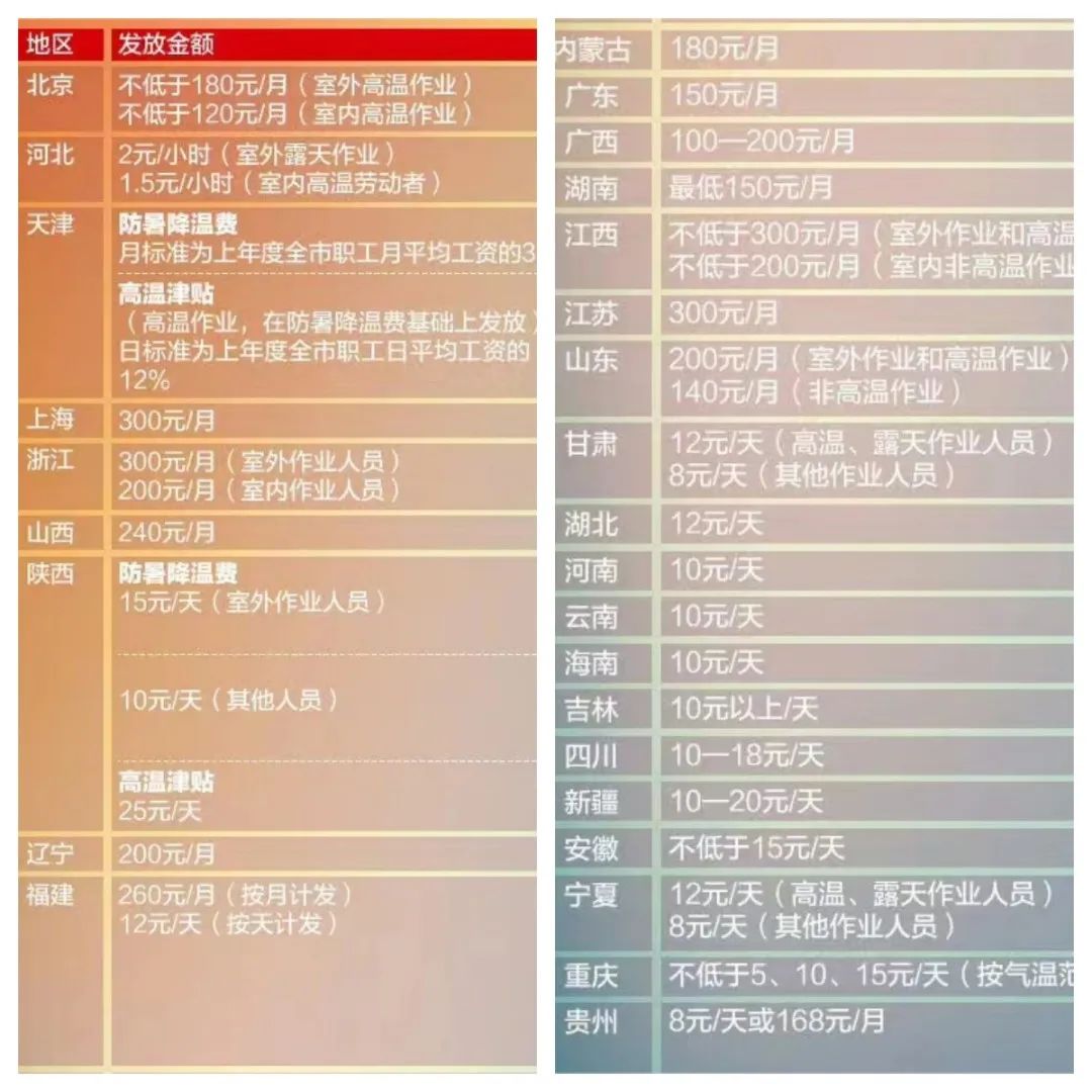 好消息来了！下月起，你的工资卡里可能会多一笔钱！