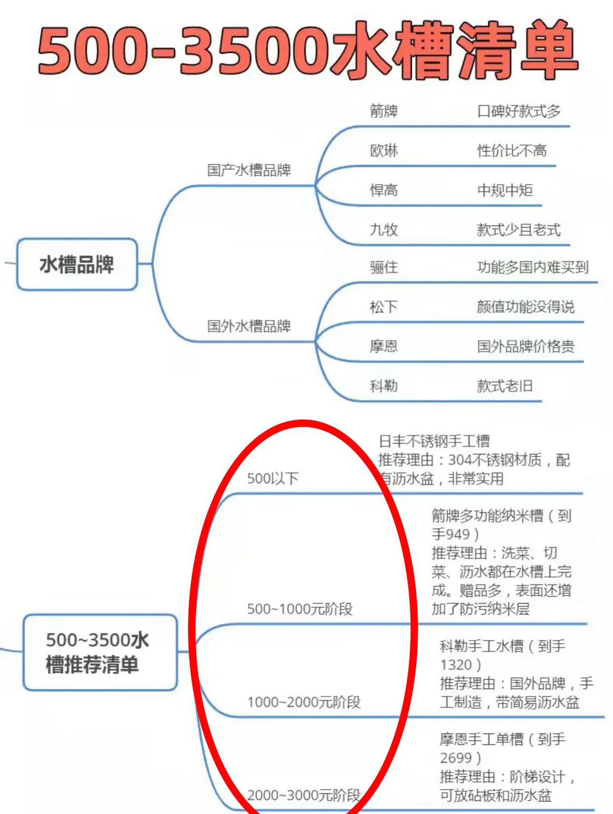 厨房双水槽能换单水槽吗,厨房双水槽变单槽方法