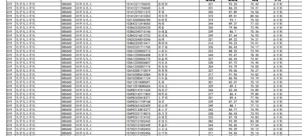兰州大学最新研究生复试名单,兰州大学2023复试结果公布