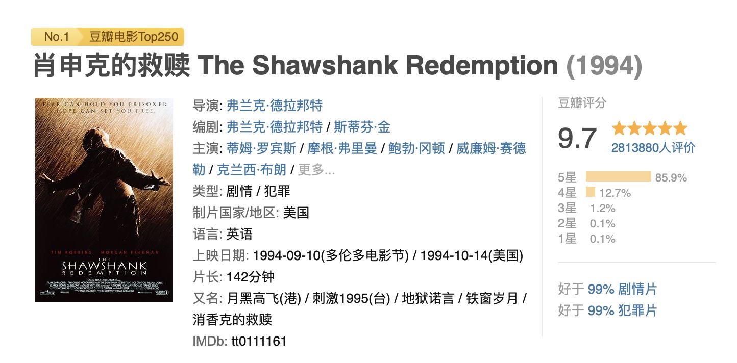 豆瓣评21世纪高分电影,暗夜布吉岛豆瓣8.6高分电影