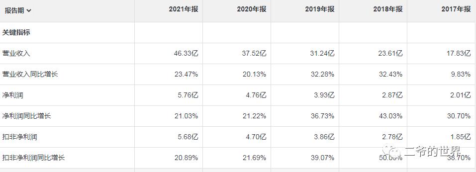 珀莱雅女性营销,珀莱雅女工