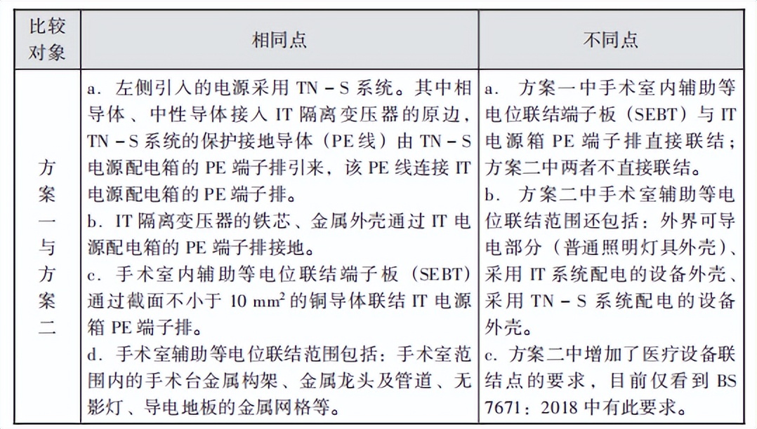 医疗隔离电源系统,湖南医疗it隔离电源系统