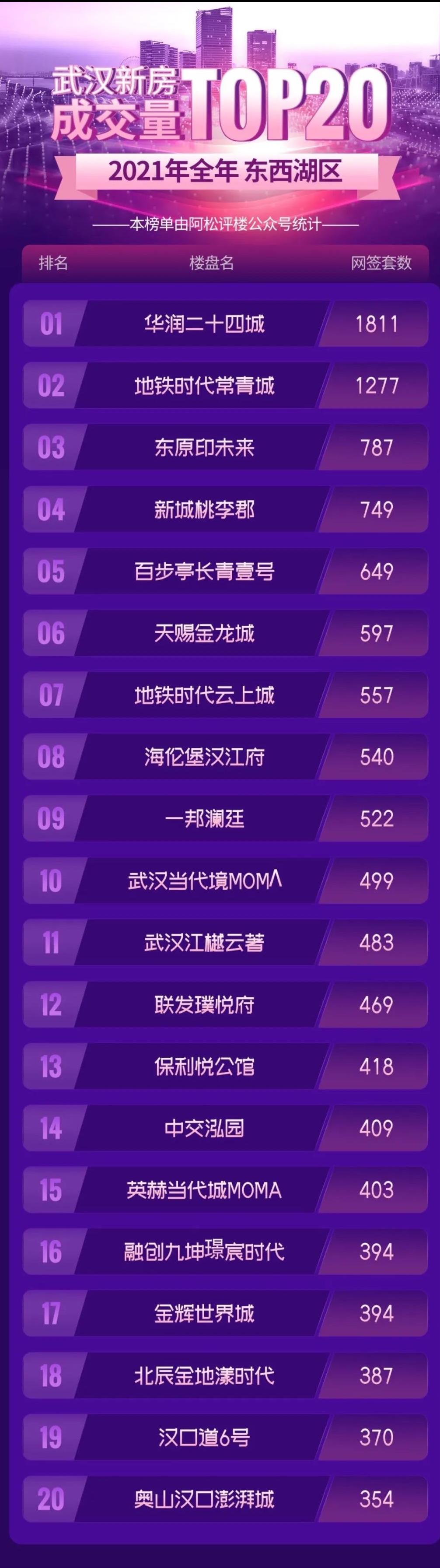 武汉成交量全国排名,武汉常年成交量