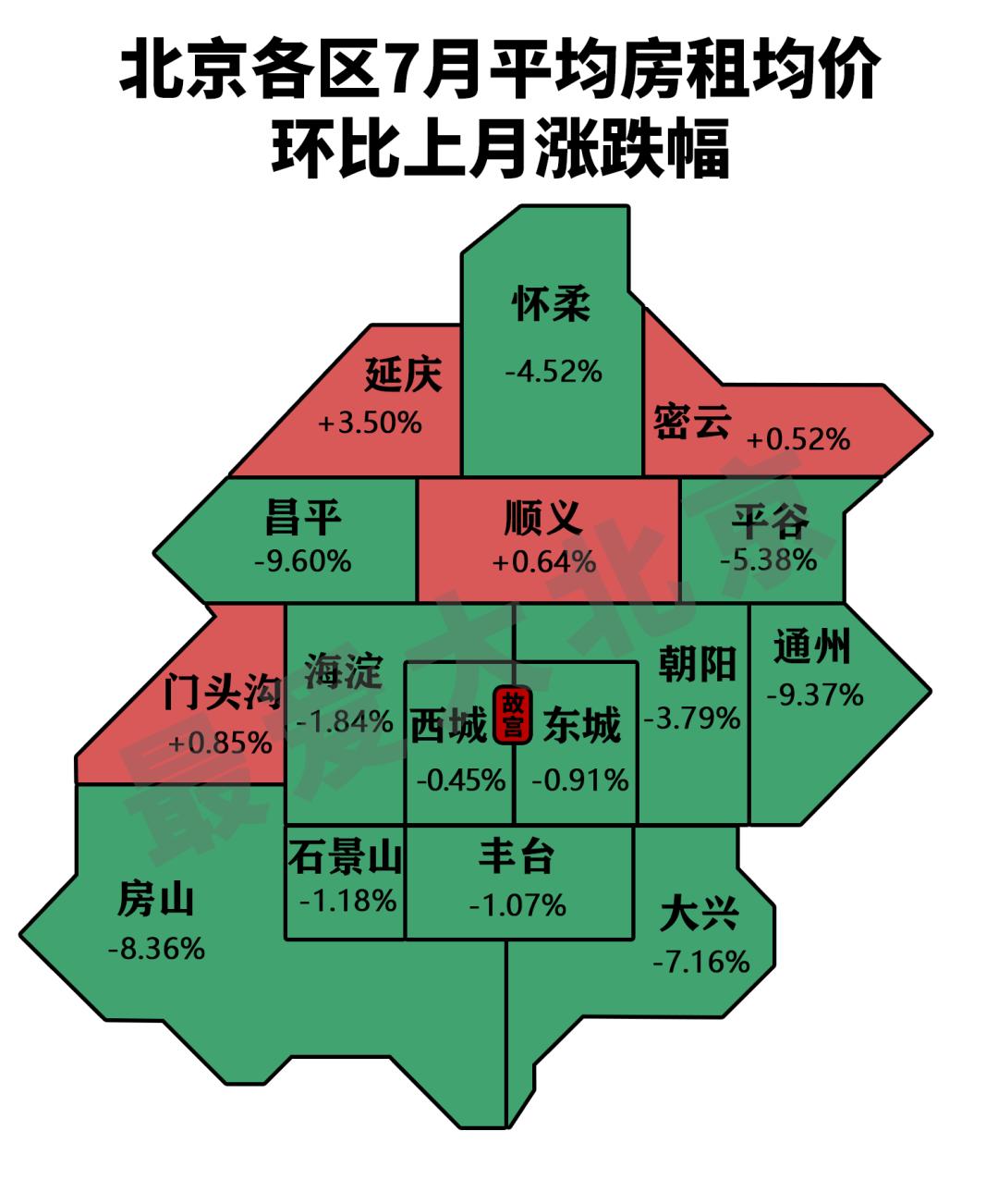 北京回龙观房租多少钱一个月,北京房租是涨是跌