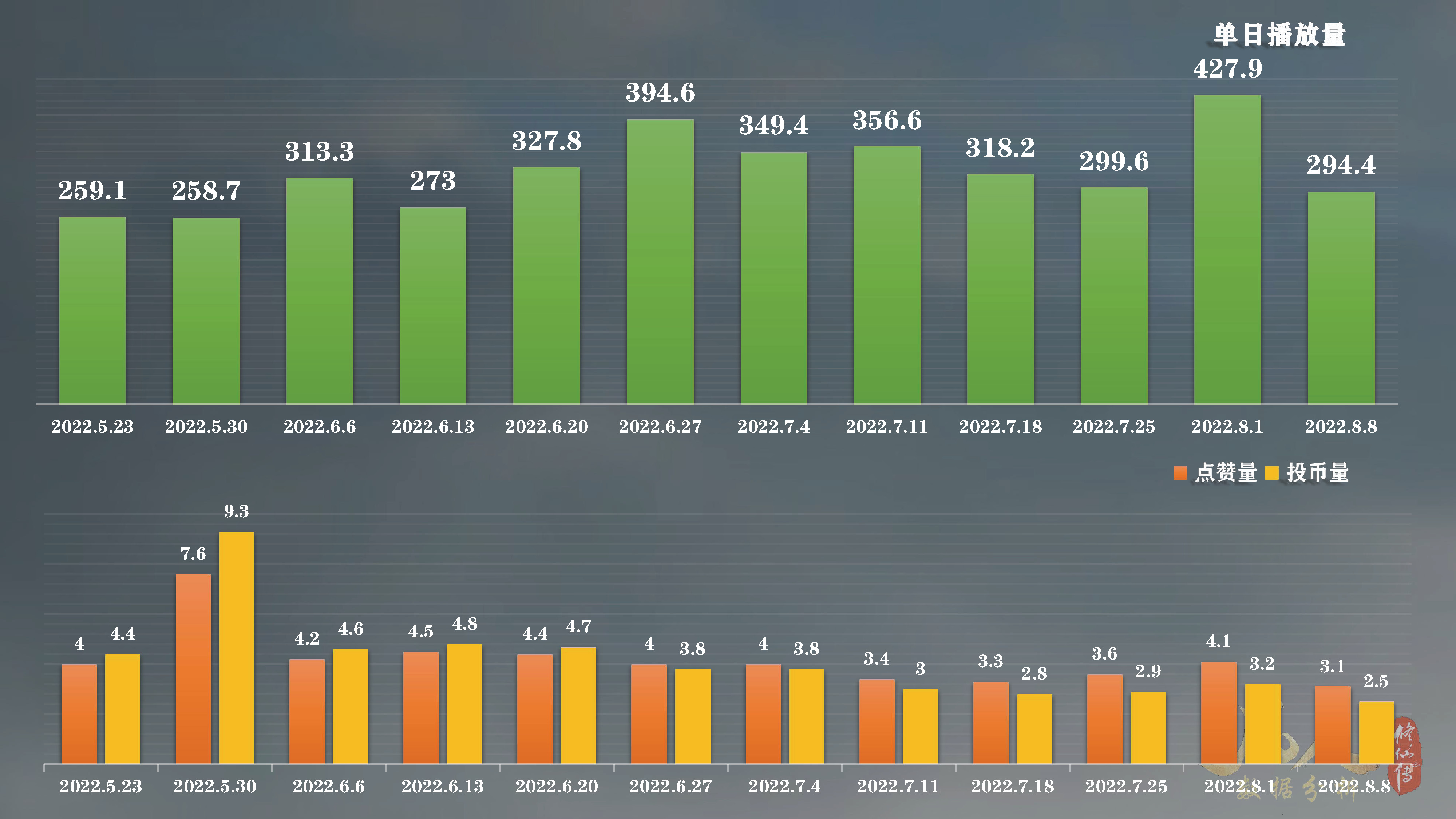 凡人修仙传动漫还在继续拍吗,凡人修仙传动漫播完估计多少年
