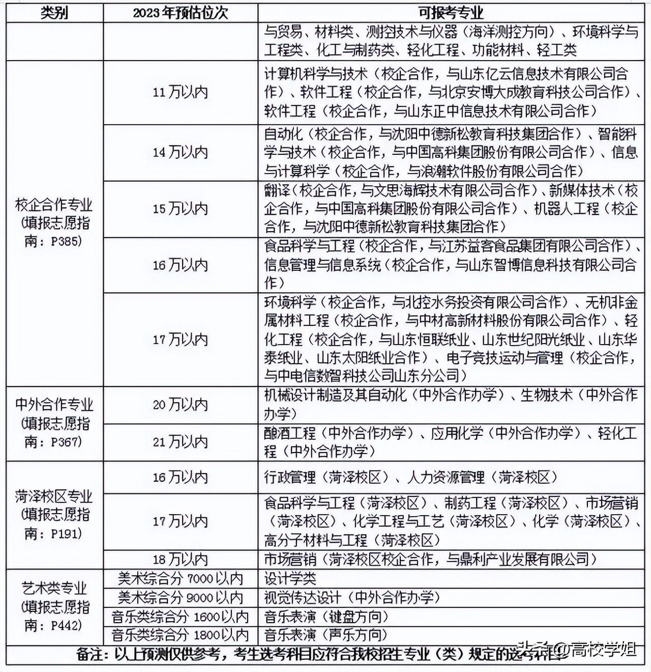 湖北2023高考分数线预估是多少分,中北大学2023录取分数线
