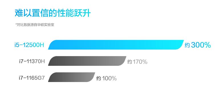华硕无双笔记本配置参数,华硕无双16笔记本测评