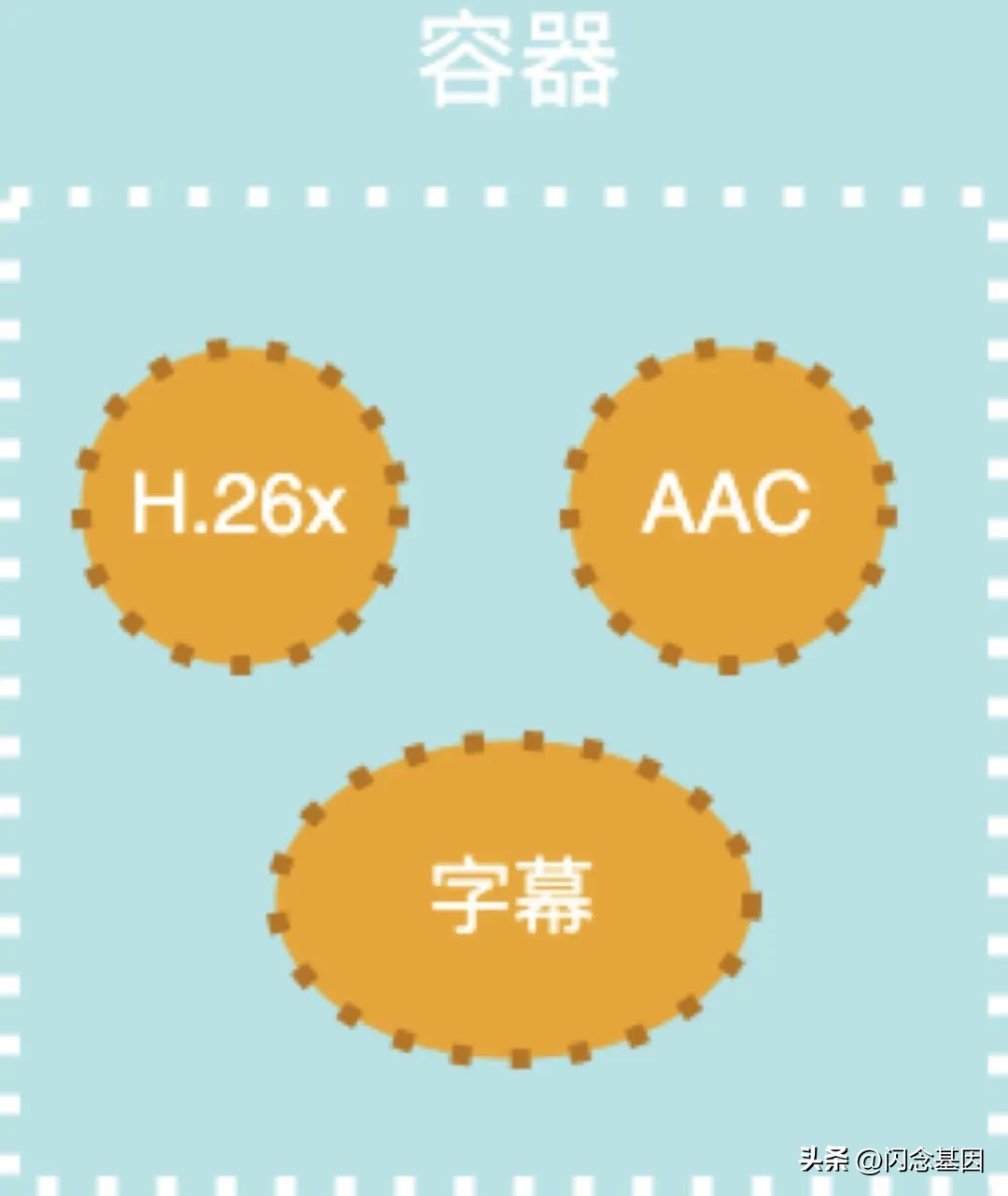 ios直播技术方案,ios直播软件大全