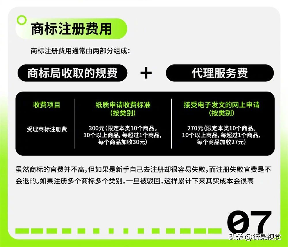 商标注册流程及费用个人,郑州商标注册流程及费用