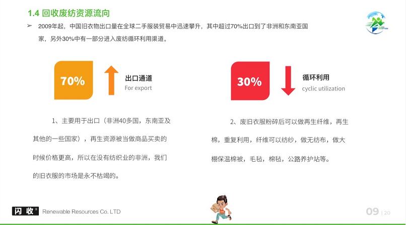 小白入行旧衣服回收收入如何,回收旧衣服投资多少钱