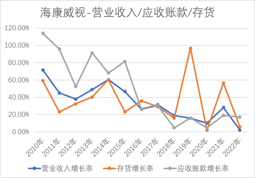 每日股票分析海康威视,海康威视今日分析