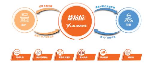 货拉拉2023年全年营收,货拉拉未来5年估值