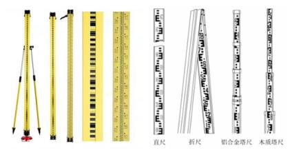 一建工程机电测量技术,一建工程测量讲解