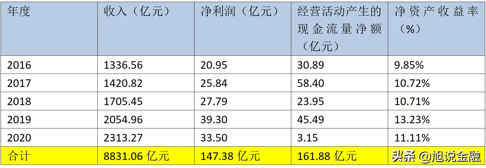 上海建工2019营业收入,上海建工营收最新报道
