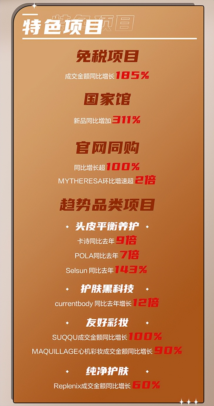 京东家电专卖店成交额增200,京东超60个品牌销售破10亿