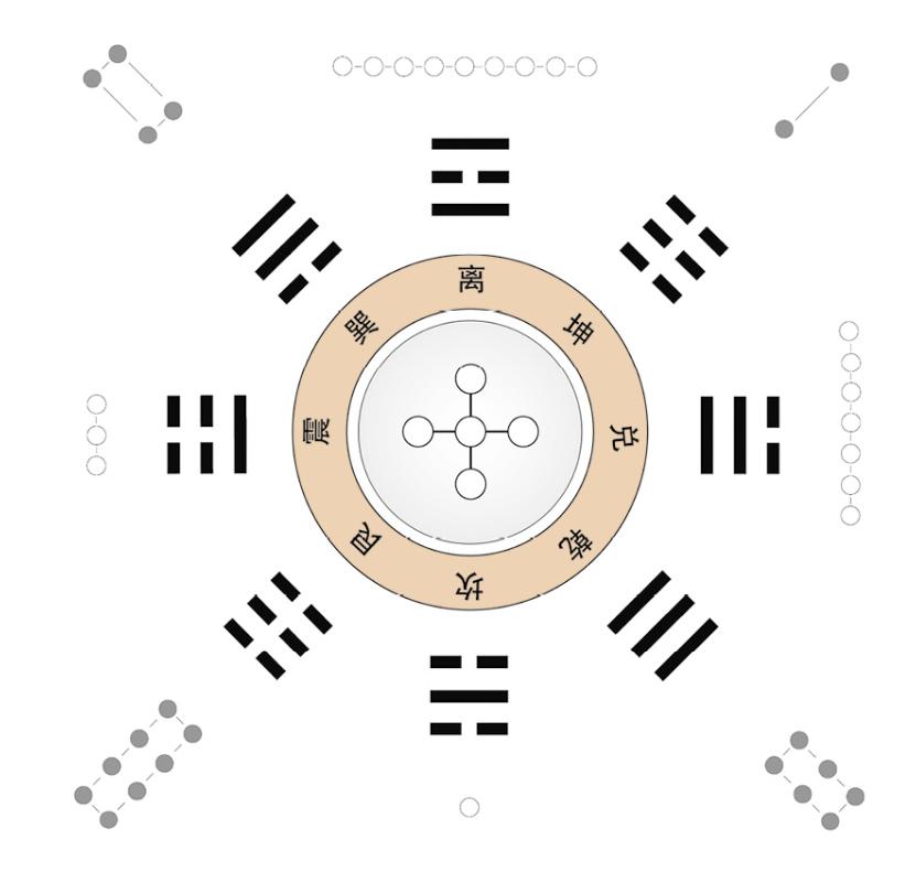 周易先天八卦变后天八卦,先天八卦和后天八卦择日