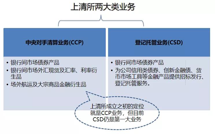 终于说明白了,2022年债券市场的重要政策