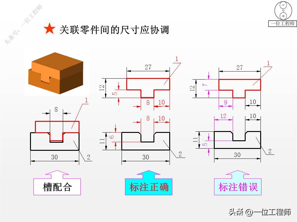 塑料零件图一般标注哪些尺寸,尺寸标注基准选择