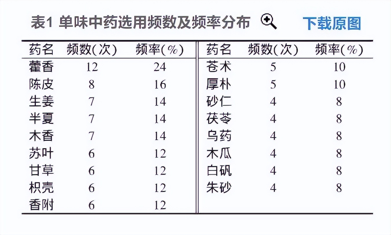 中医霍乱和霍乱区别,中医治疗霍乱的药方