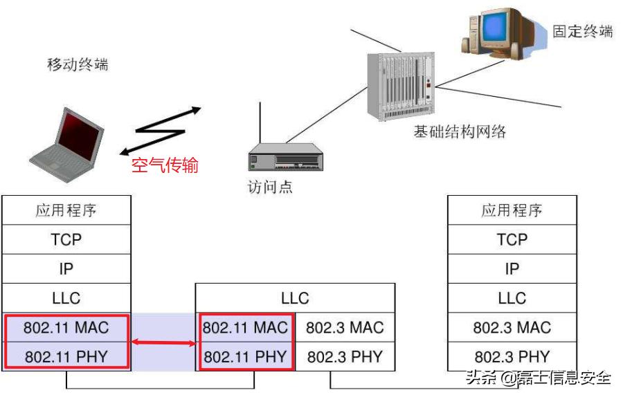 wi-fi主要技术原理,wi-fi协议怎么选