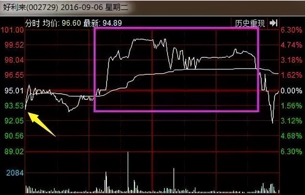 股票尾盘30分钟看涨跌技巧,尾盘30分钟判断涨跌的方法
