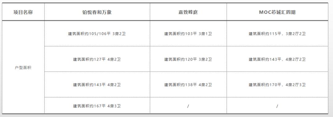 一核四城苏州,苏州吴中城南板块一核四城