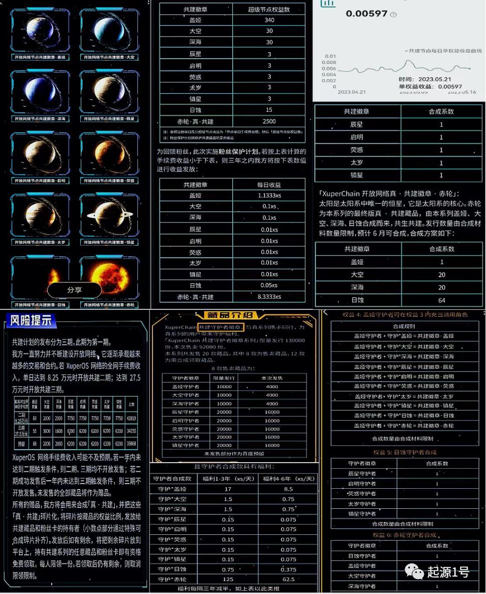 数字藏品2.0—简析鲸探、阿里和百度