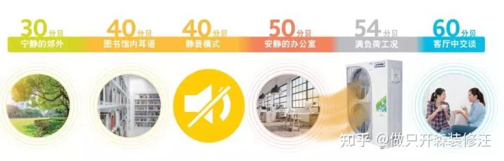 为什么选择约克,约克中央空调水机弊端