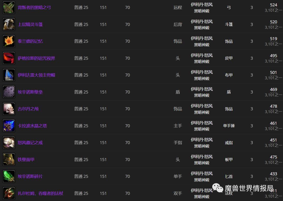 魔兽世界怀旧服tbc伊利丹攻略,怀旧服伊利丹dps怎么打