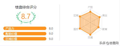 深圳海峦坊容积率,深圳海峦坊小区