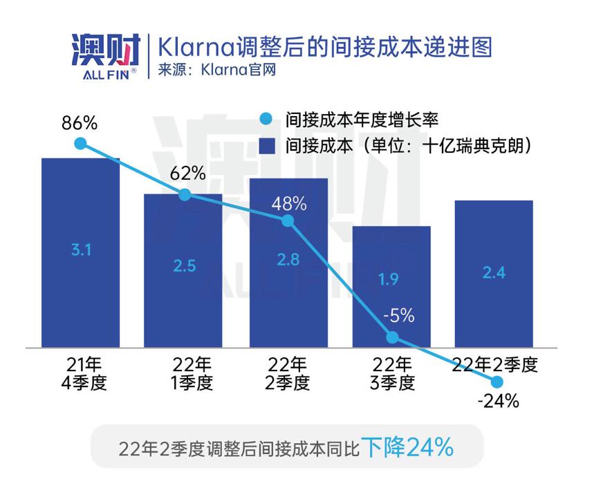 AI+时*开代**启,OpenAI试水零售业为何选中Klarna?