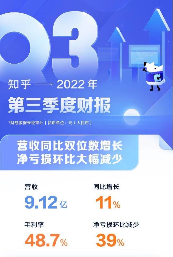强调“生态第一”，知乎用回归初心寻求商业化进阶？