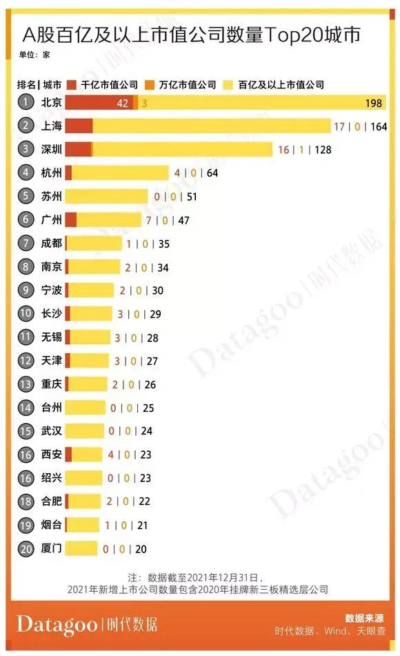 广州到底算不算真正的一线,广州为什么是一线弱市