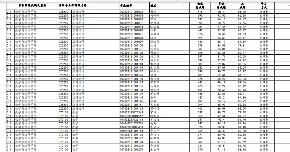 兰州大学最新研究生复试名单,兰州大学2023复试结果公布