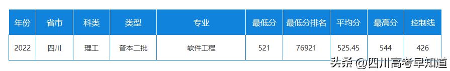 哪些大学在四川一二本同招,四川一本二本同时招生的高校