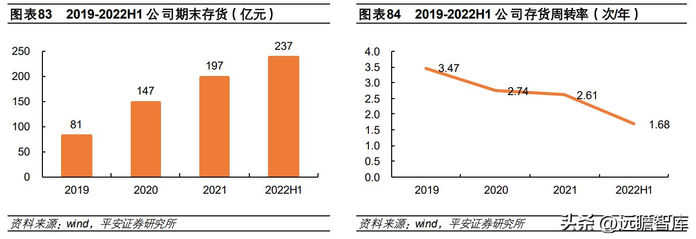 中国免税品集团发展趋势,中国免税业的竞争格局表