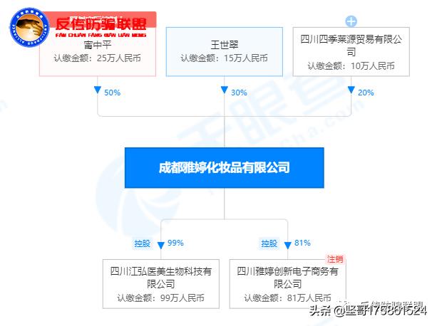 成都雅婷化妆品官网,成都雅婷化妆品有限公司