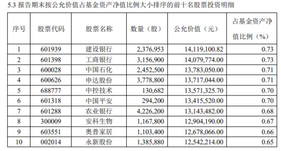 如何看待中特估行情的投资机会,复盘中特估寻找下半年投资机会