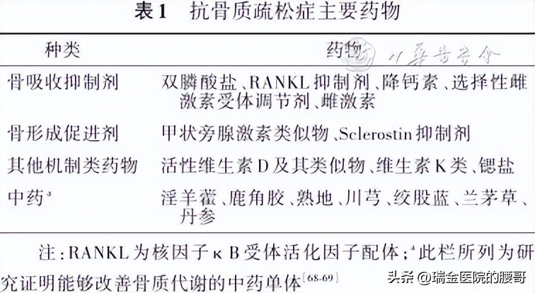 治疗骨质疏松性椎体压缩性骨折 (80岁老人11椎体压缩骨折怎么治疗)