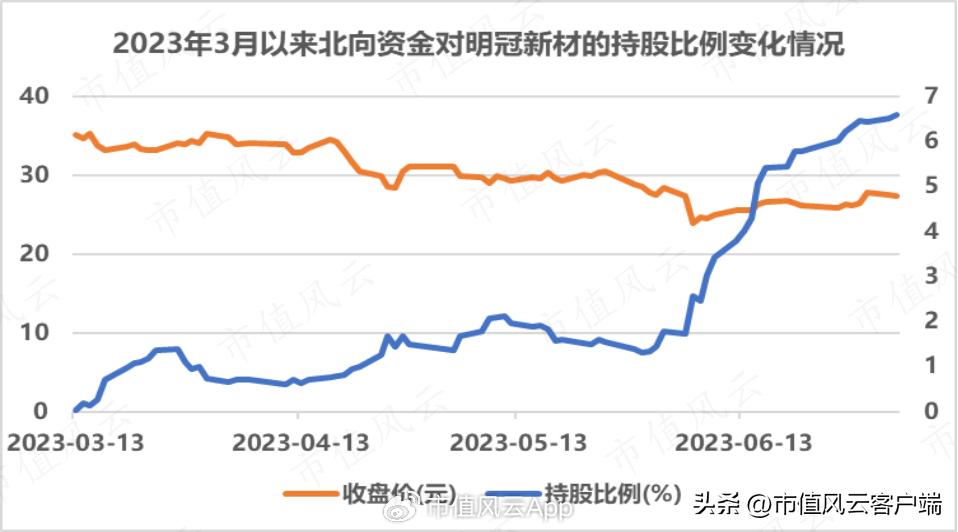 35分钟北向资金净流入749亿,三大指数下挫北向资金流入超110亿