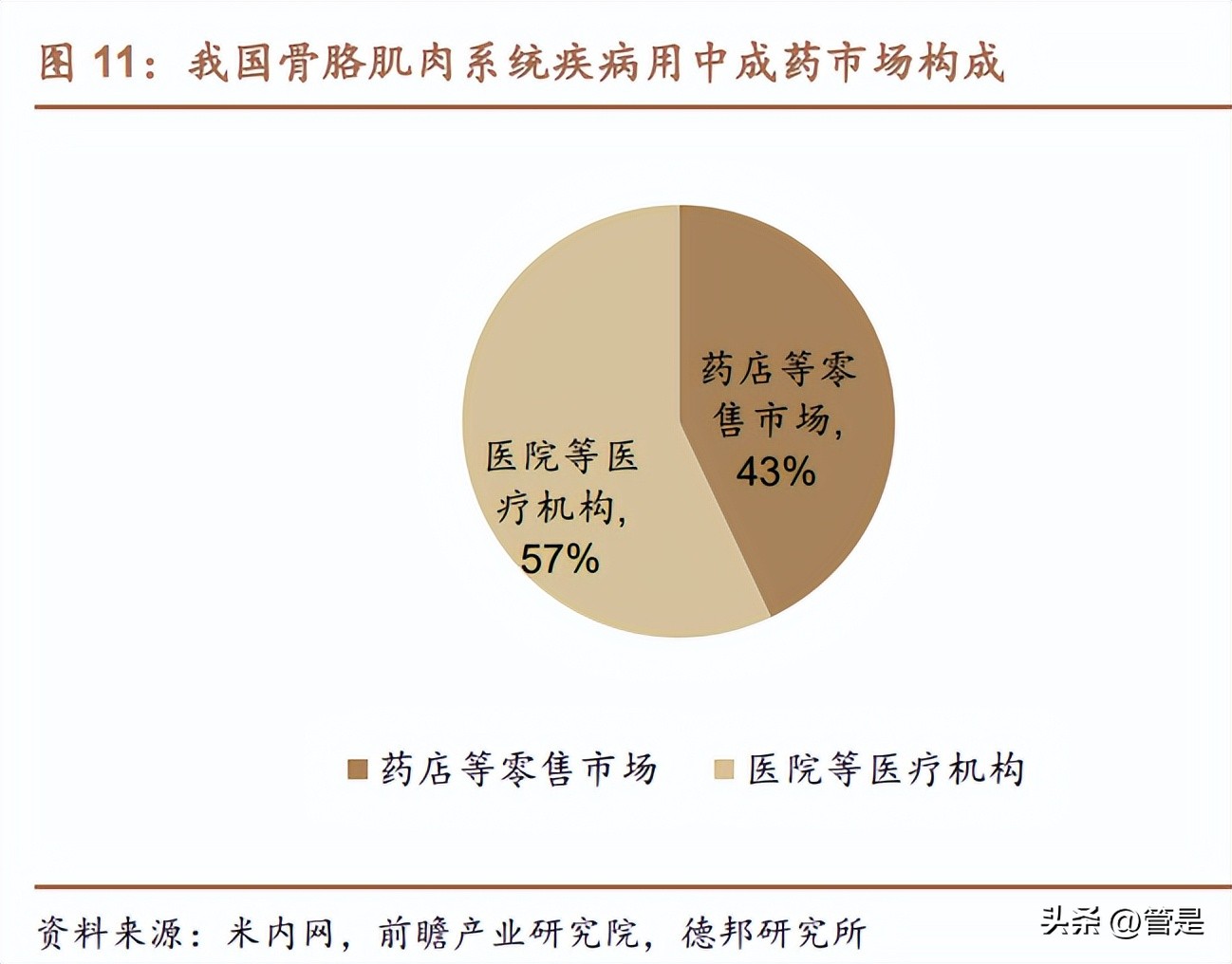 方盛制药新建项目,方盛制药产品矩阵
