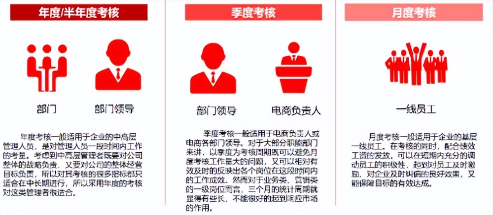 电商仓库绩效考核最常用的指标,跨境电商绩效考核与薪酬管理方案