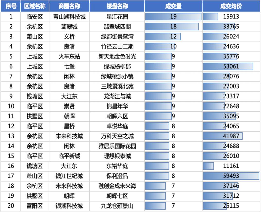 为什么底部成交量放大价格还跌,成交量上涨还能持续多久