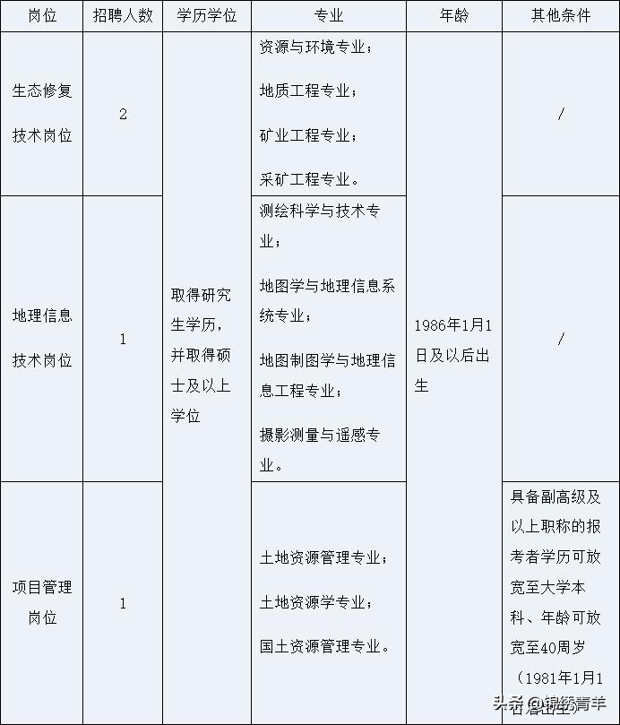 年薪百万的招聘,三甲医院招聘年薪