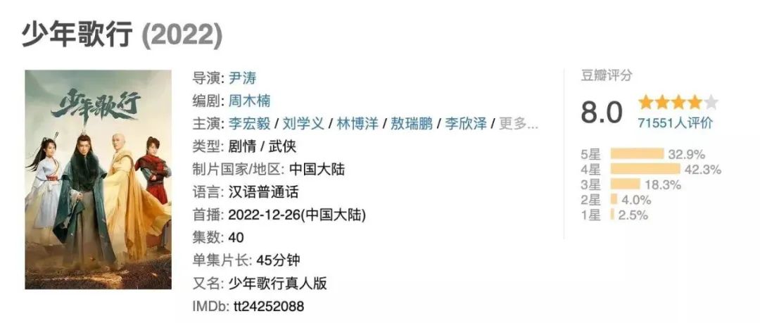 “优酷制造”再升级，Q1九部高分剧独占四席