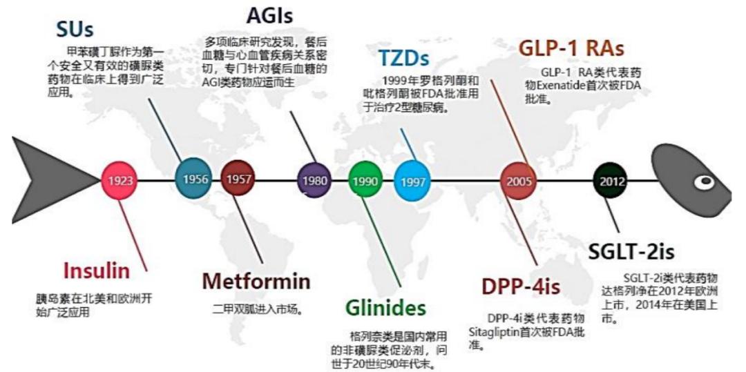 血糖战争:“误入歧途”的本土胰岛素双雄