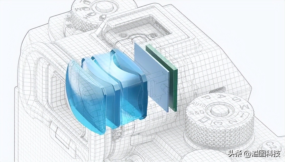 索尼sonyalpha7c全画幅微单,索尼全画幅微单有哪些型号